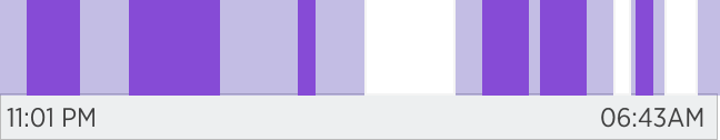 Sleep Quality Bar Chart